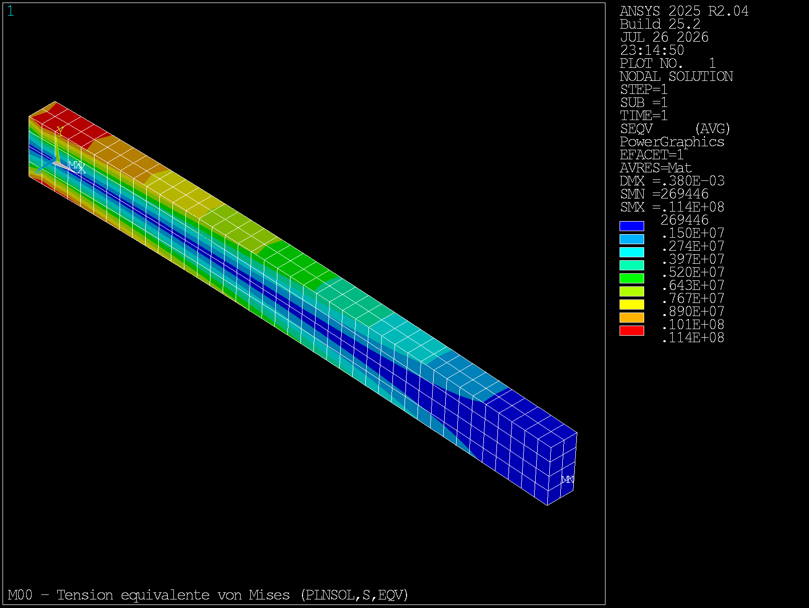 Contorno MAPDL de tensión equivalente von Mises PLNSOL S EQV