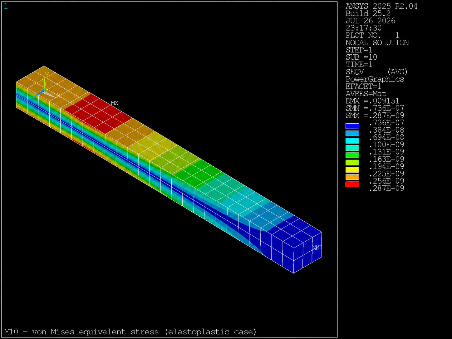 Equivalent von Mises stress contour for the elastoplastic case
